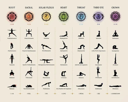 Yoga Poses Chakra Asanas Posters Canvas Prints Wall Art for Yoga Studio Home Decor