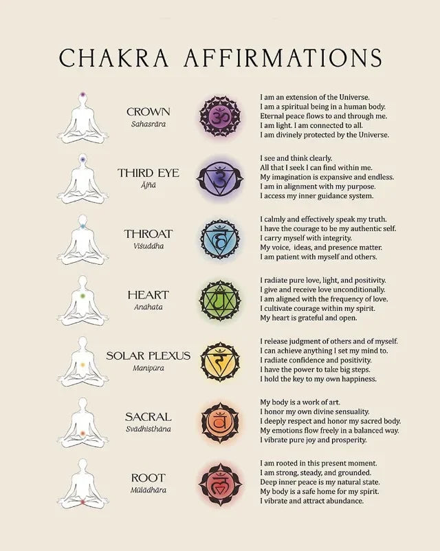 Yoga Poses Chakra Asanas Posters Canvas Prints Wall Art for Yoga Studio Home Decor