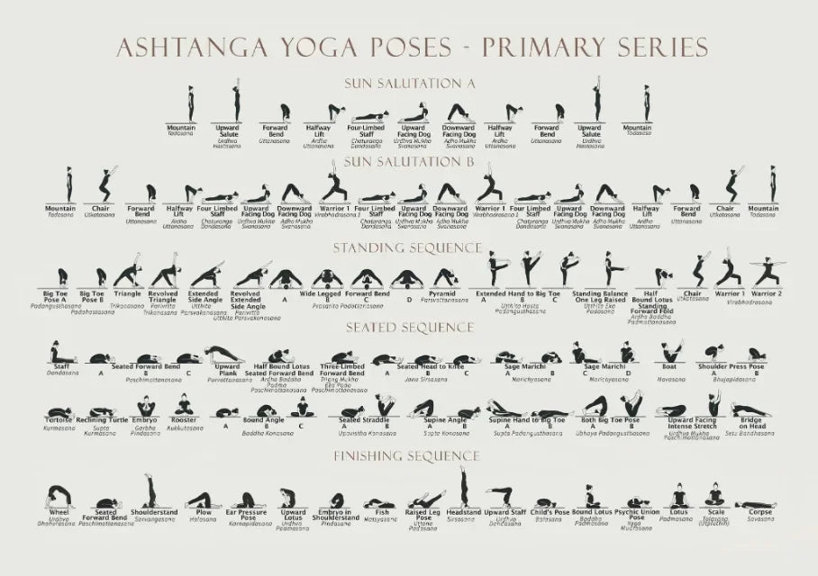 Yoga Poses Chakra Asanas Posters Canvas Prints Wall Art for Yoga Studio Home Decor
