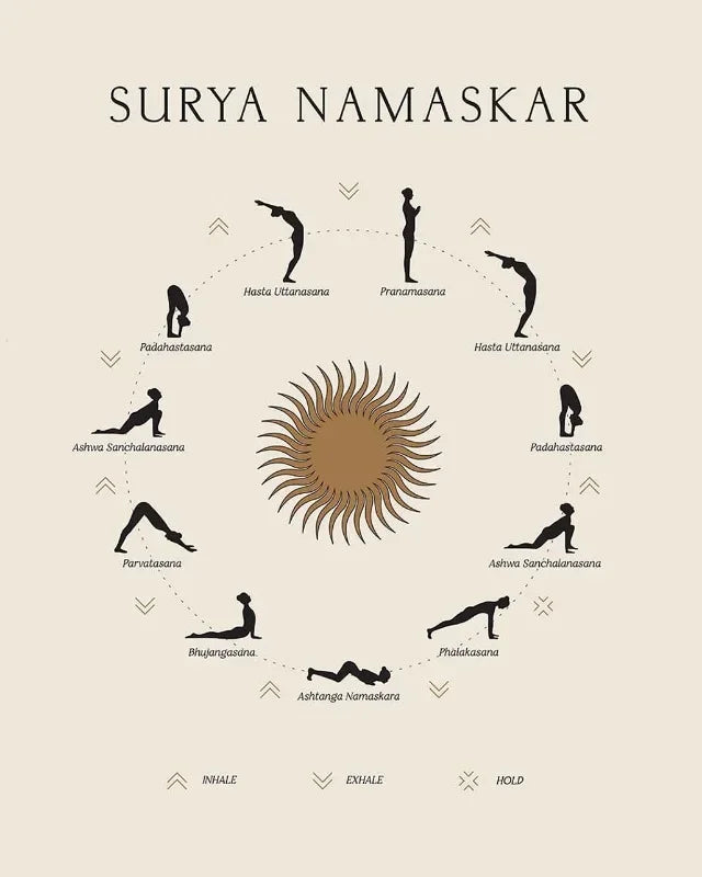 Yoga Poses Chakra Asanas Posters Canvas Prints Wall Art for Yoga Studio Home Decor