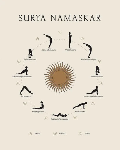 Yoga Poses Chakra Asanas Posters Canvas Prints Wall Art for Yoga Studio Home Decor