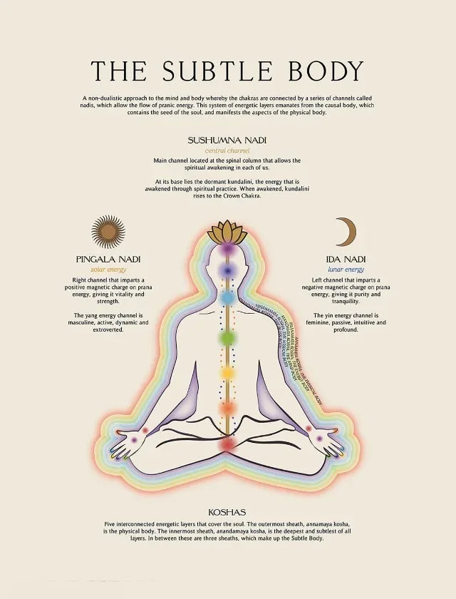 Yoga Poses Chakra Asanas Posters Canvas Prints Wall Art for Yoga Studio Home Decor