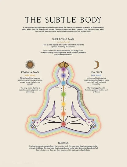Yoga Poses Chakra Asanas Posters Canvas Prints Wall Art for Yoga Studio Home Decor