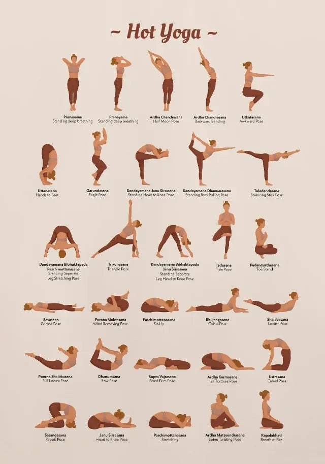 Yoga Poses Chakra Asanas Posters Canvas Prints Wall Art for Yoga Studio Home Decor