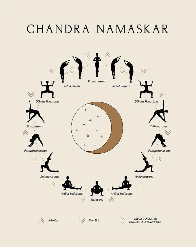 Yoga Poses Chakra Asanas Posters Canvas Prints Wall Art for Yoga Studio Home Decor