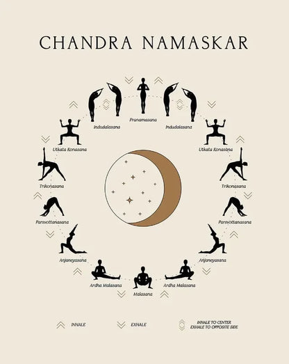 Yoga Poses Chakra Asanas Posters Canvas Prints Wall Art for Yoga Studio Home Decor