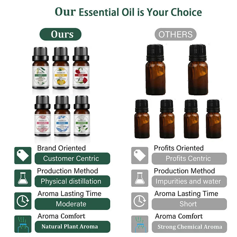 10ml Essential Oil Organic Plant 33 FLAVOR DIY