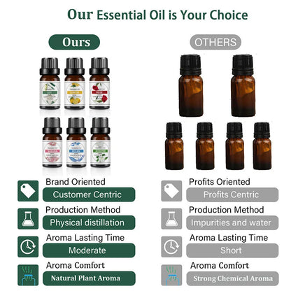 10ml Essential Oil Organic Plant 33 FLAVOR DIY