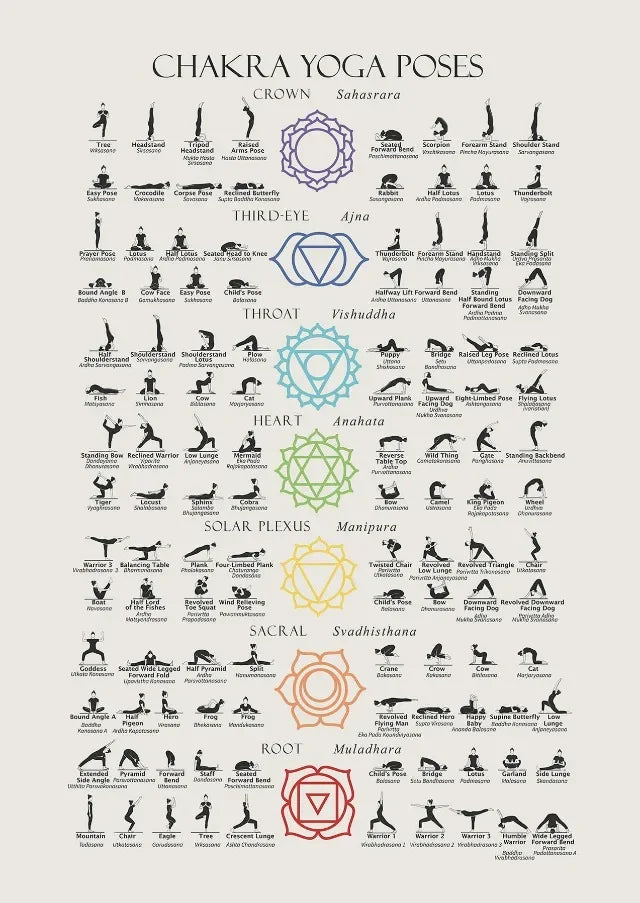 Yoga Poses Chakra Asanas Posters Canvas Prints Wall Art for Yoga Studio Home Decor