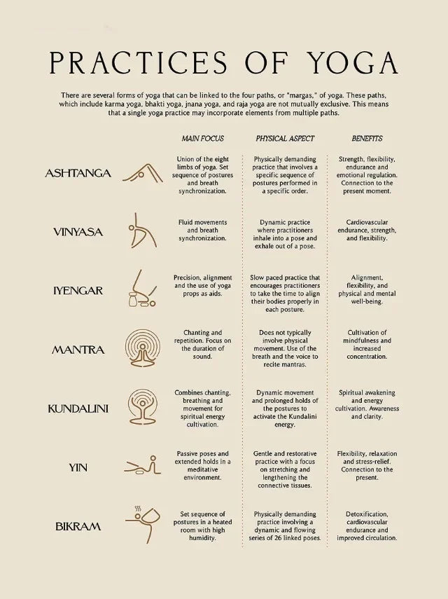 Yoga Poses Chakra Asanas Posters Canvas Prints Wall Art for Yoga Studio Home Decor