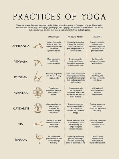 Yoga Poses Chakra Asanas Posters Canvas Prints Wall Art for Yoga Studio Home Decor