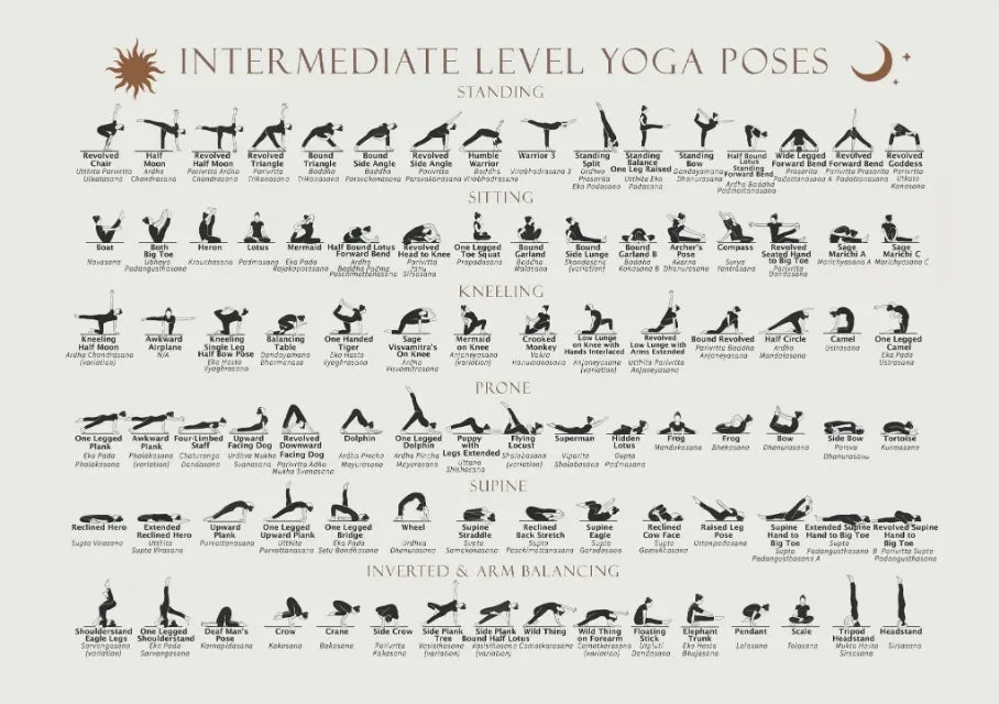 Yoga Poses Chakra Asanas Posters Canvas Prints Wall Art for Yoga Studio Home Decor