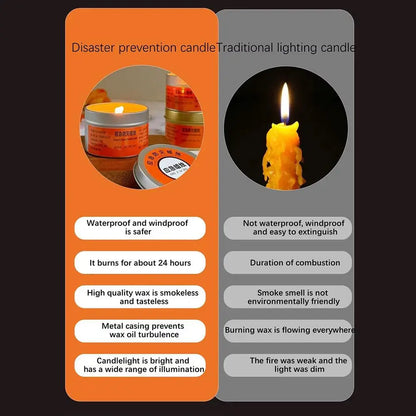 Emergency Candles for Household Power Outages Windproof Smokeless